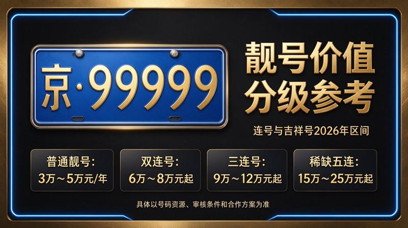 2026年闲置北京租牌照三年价格明细表咨询现场